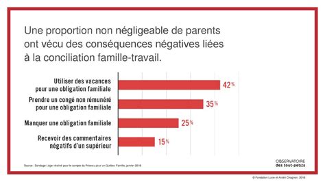 LA CONCILIATION FAMILLE TRAVAIL CHEZ LES PARENTS QUÉBÉCOIS ppt