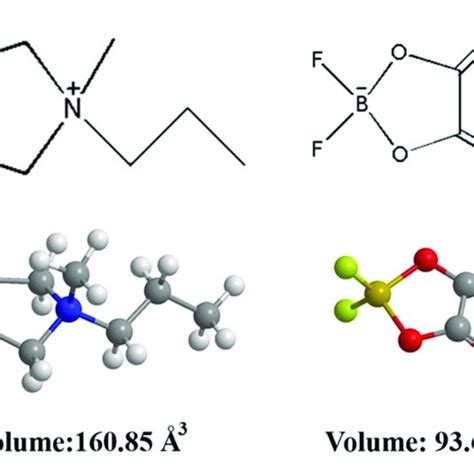 Molecular Structures And Volume Of The Electrolyte Components Download Scientific Diagram