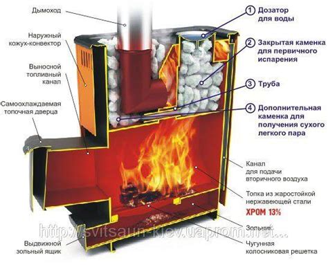 Котлы для бани на дровах своими руками: чертежи и фото лучших моделей