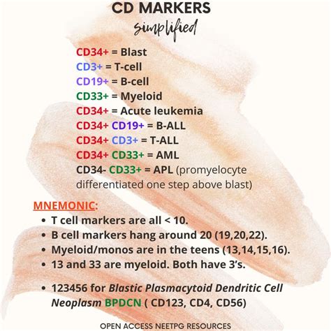 CD Markers Simplified Mnemonic