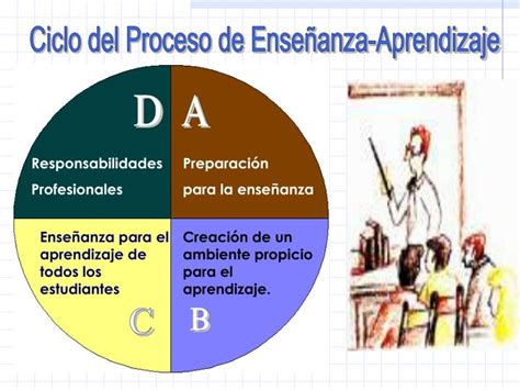 Procesos De EnseÑanza Y Aprendizaje 0cc