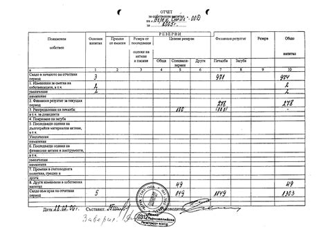 Lex.bg - Годишни финансови отчети - “Верек Стил' ООД
