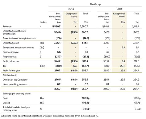 Annual Return Section 68 Sample How To Calculate Annualized Portfolio