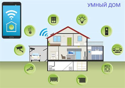 Как выбрать контроллер умного дома, советы по выбору и отзывы