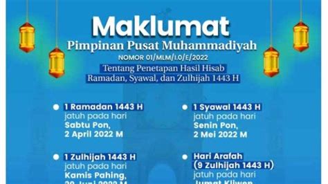 Muhammadiyah Tetapkan Ramadhan Sabtu April Dan Idul Fitri