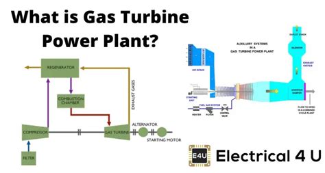 Gas Turbine Power Plant Electrical4u