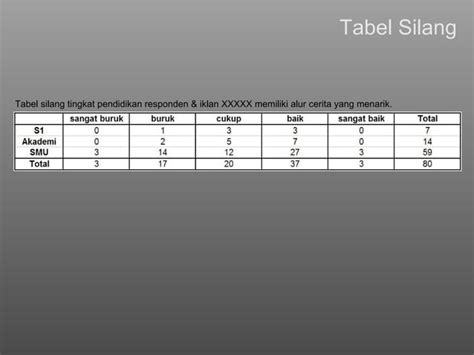 Tabel Silang Vs Rumus Chi Square Ppt