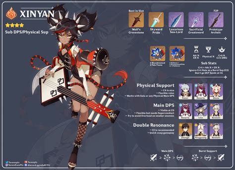 Xinyan Build Infographic Rgenshinimpact