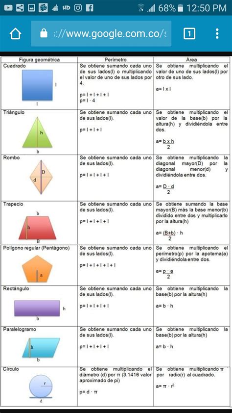 Formulas De Las Figuras Geometricas