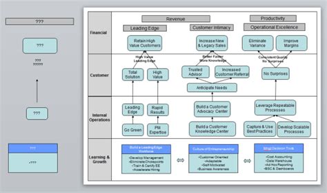 Create A Strategy Map In Powerpoint With This Template