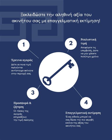 Tsaklidis - 💰 Πόσο αξίζει το ακίνητό σας; Η σωστή εκτίμηση της αξίας