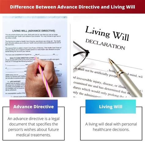 Advance Directive Vs Living Will Difference And Comparison