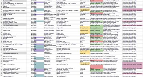 What Are The Most Common Fandoms On Ao3 Right Now Destination Toast