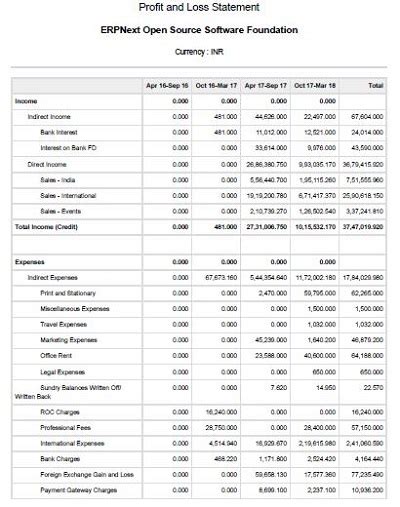 20 Restaurant Profit And Loss Statement Templates Excel Pdf Template Republic