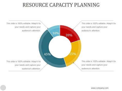 Resource Capacity Planning Ppt Powerpoint Presentation Templates