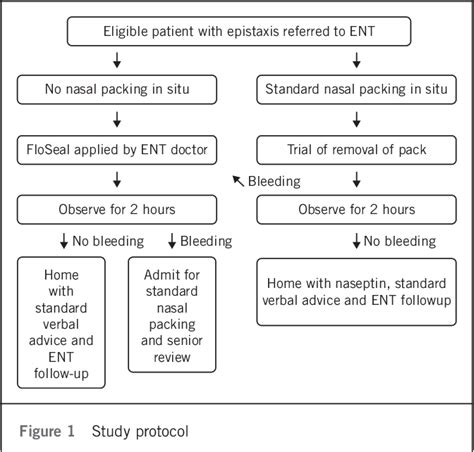 Figure 1 from The use of FloSeal haemostatic sealant in the management ...