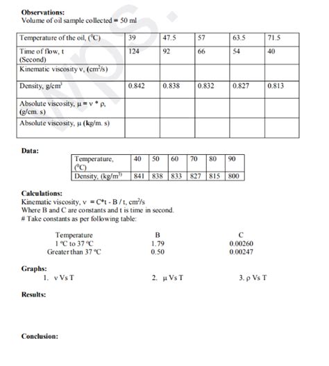 Solved REDWOOD VISCOMETER Objective To Determine The Chegg