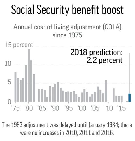 Social Security Increase 2024 When Will It Start Randi Carolynn