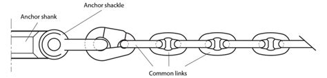 Pear Shaped Shackles Beaver Engineering