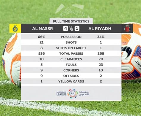 Al Nassr Vs Al Riyadh Highlights Saudi Pro League Nas Riy At Ft