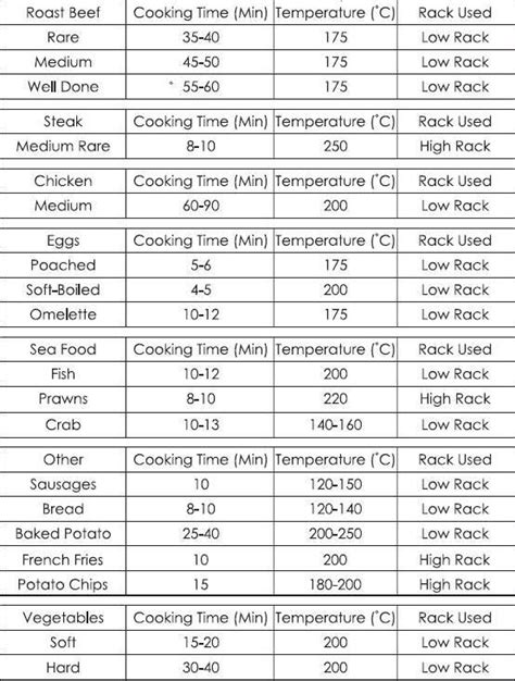 Printable Nuwave Oven Cooking Chart