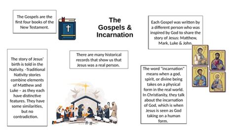 Gospels & Incarnation | Teaching Resources