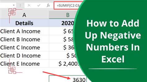 How To Make An Excel Column Negative How To Add Up Negative Numbers In