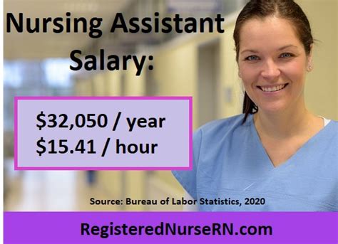 Nurse Tech Salary Oklahoma Im Impressed History Picture Show