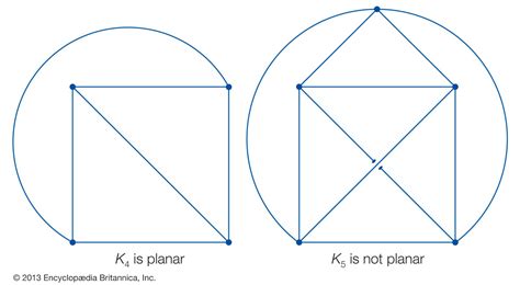 Planar graph | mathematics | Britannica