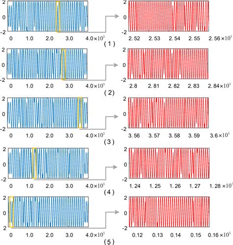 Five OQPSK Modulated Signals And Their Partial Enlarged Waveforms