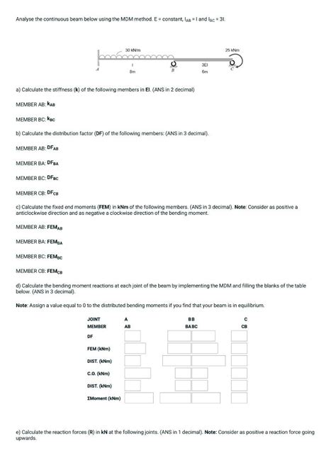 Solved Analyse The Continuous Beam Below Using The Mdm Chegg