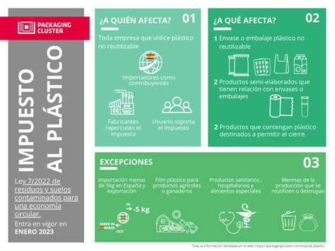 Packaging Cluster El Packaging Cluster Lanza Un Servicio De