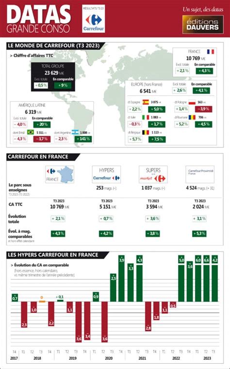 R Sultats Ce Qu Il Faut Savoir Du T De Carrefour Olivier Dauvers