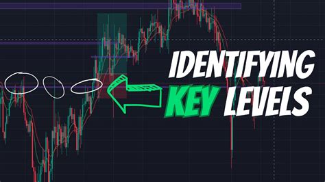 Identify Key Levels In The Market How I Use Key Levels To Level Up My