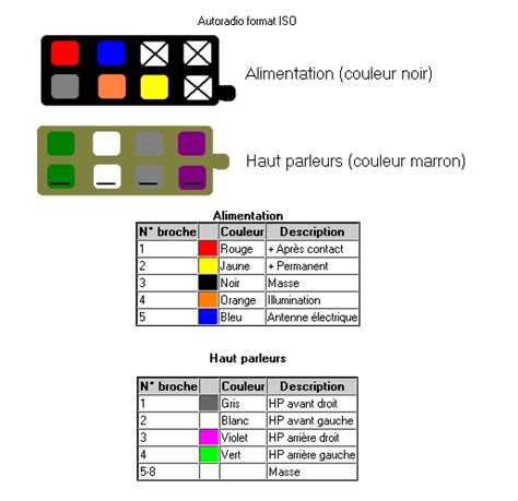 14 Schema Fiche Iso Autoradio Fiche Iso Autoradio Achat Vente