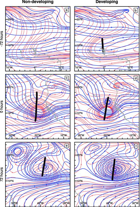 Composite Wave Relative Streamlines At Two Levels For A B Day