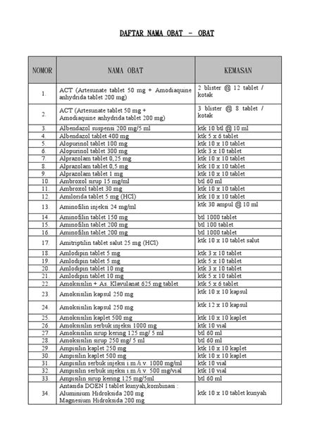 Daftar Nama Obat Pdf Vitamin A Pharmacology