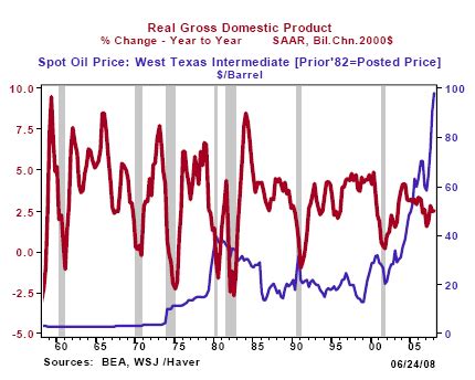 What Are The Possible Causes And Consequences Of Higher Oil Prices On