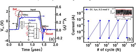 Figure 2 From Excellent Switching Uniformity Of Cu Doped Hbox MoO X