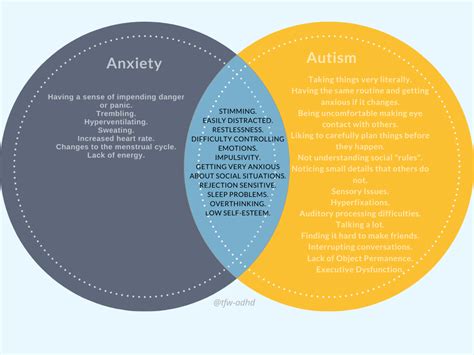 Autism And Adhd Venn Diagram Trauma Adhd Differences Venn Di