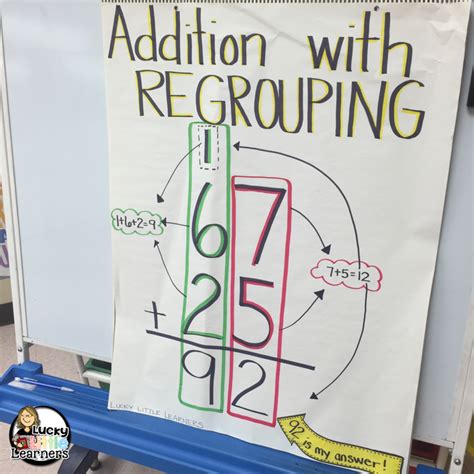 2 Digit Addition With Regrouping Anchor Chart Ponasa