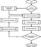 Deterministic clustering based compressive sensing scheme for fog ... 