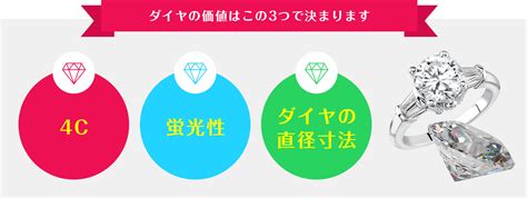 ダイヤモンド鑑定書の見方なら大阪の【買取マーケット】 大阪の金買取・ブランド買取なら【公式】買取マーケット