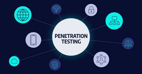 Penetration Testing Meaning Different Types Process