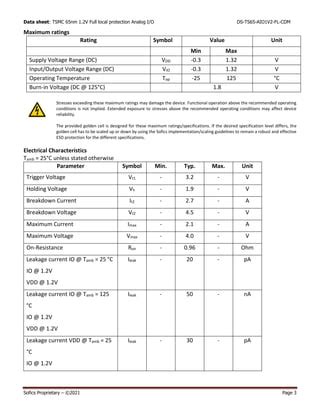 tsmc  full local protection analog io cdm