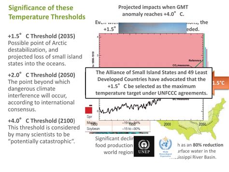 Ppt Updated Lca Climate Metrics Powerpoint Presentation Free