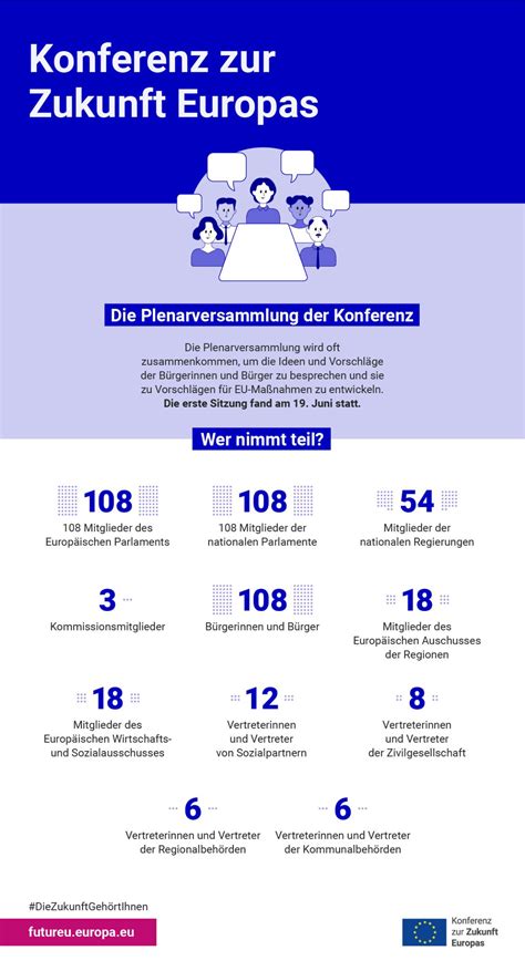 Konferenz Zur Zukunft Europas Worum Geht Es Und Wie Funktioniert Sie