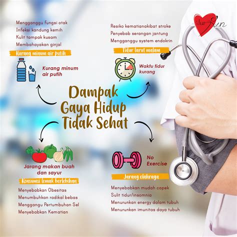 Poster Pola Makan Sehat