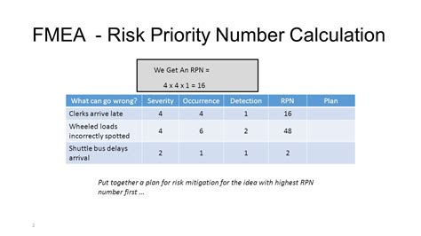 16 Rpn Calculation ArthurJeevan