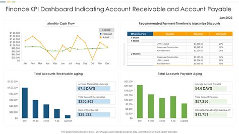 Top 10 Accounts Payable Dashboard Templates